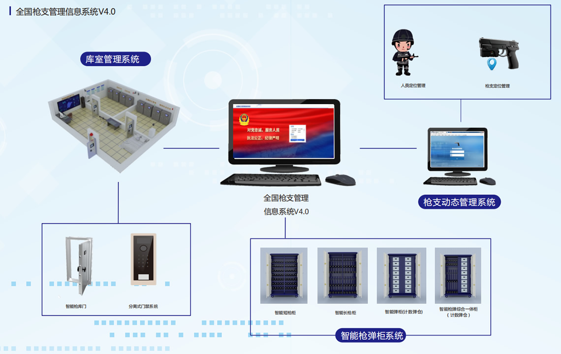 全国枪支管理信息系统4