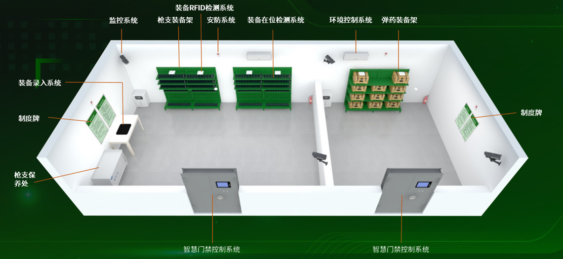 智慧兵器室（RFID）解决方案